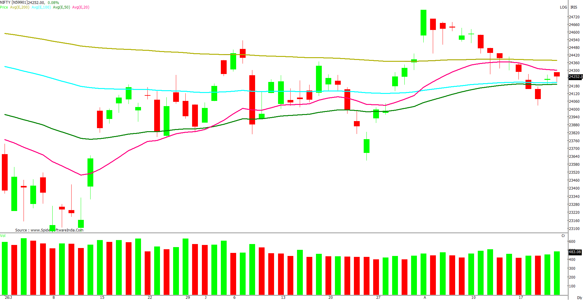 Manas Jaiswal Research Analyst Image